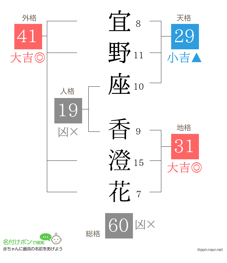 宜野座 香澄花さんの姓名判断結果