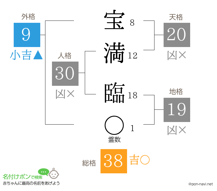 宝満 臨さんの姓名判断結果