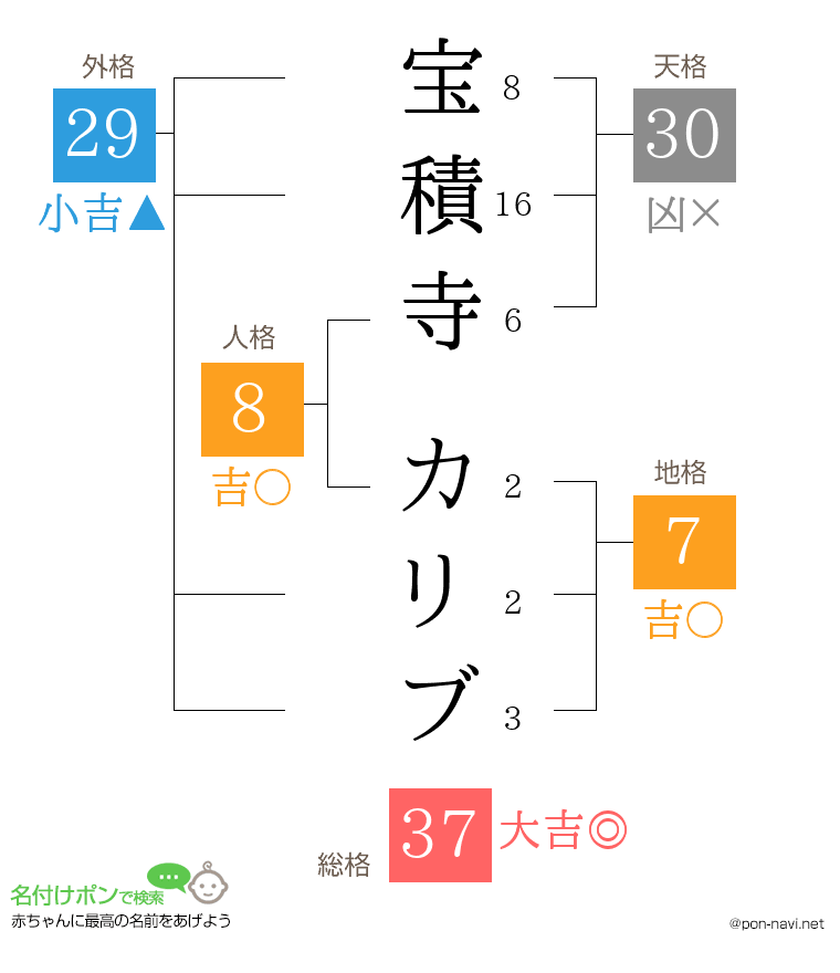 宝積寺 カリブさんの姓名判断結果
