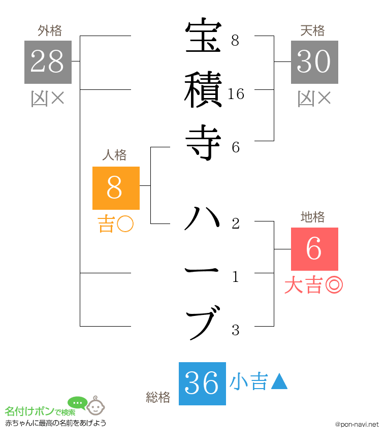 宝積寺 ハーブさんの姓名判断結果