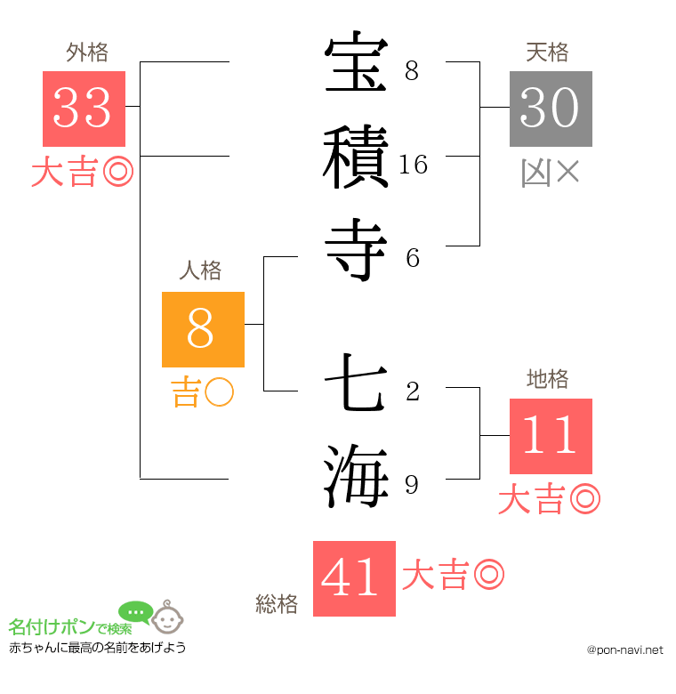 宝積寺 七海さんの姓名判断結果