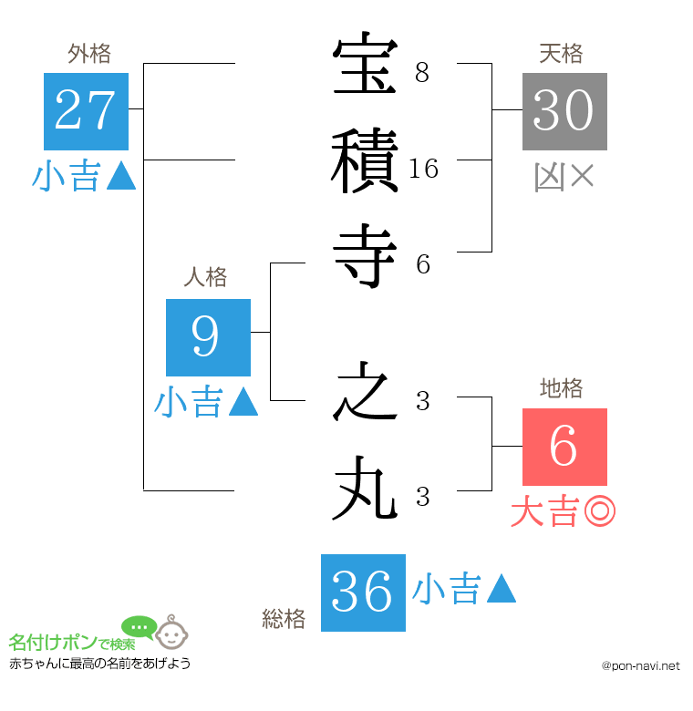 宝積寺 之丸さんの姓名判断結果