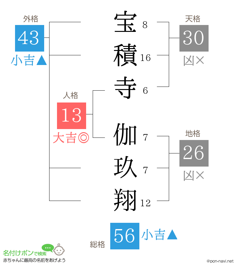 宝積寺 伽玖翔さんの姓名判断結果