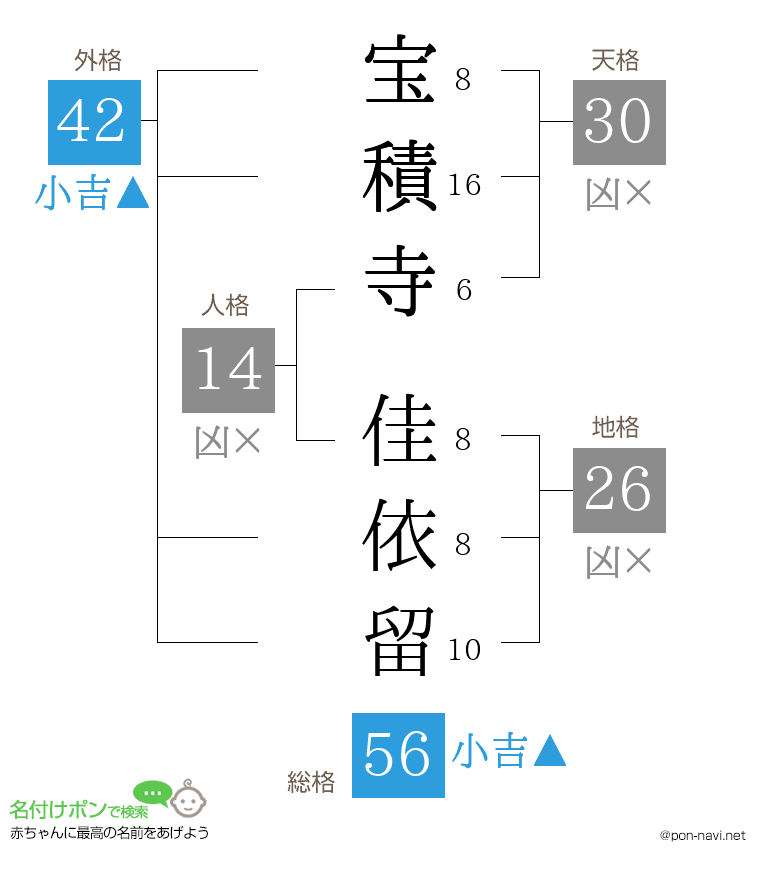 宝積寺 佳依留さんの姓名判断結果