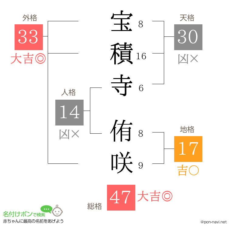 宝積寺 侑咲さんの姓名判断結果