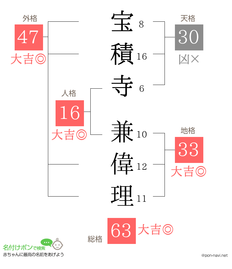 宝積寺 兼偉理さんの姓名判断結果