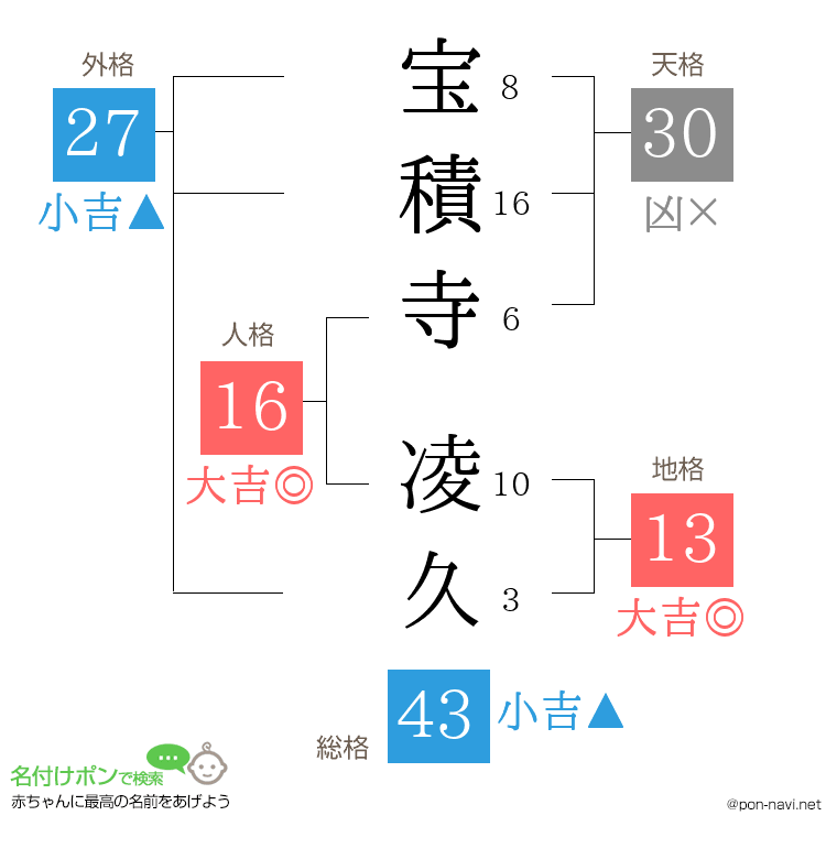 宝積寺 凌久さんの姓名判断結果