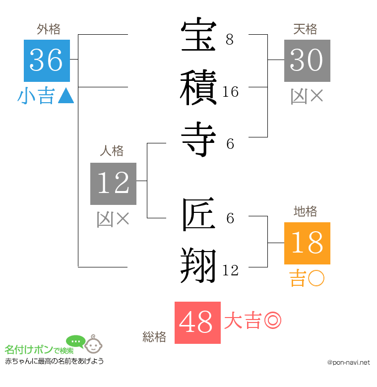 宝積寺 匠翔さんの姓名判断結果