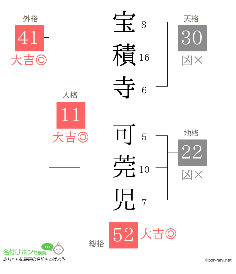 宝積寺 可莞児さんの姓名判断結果