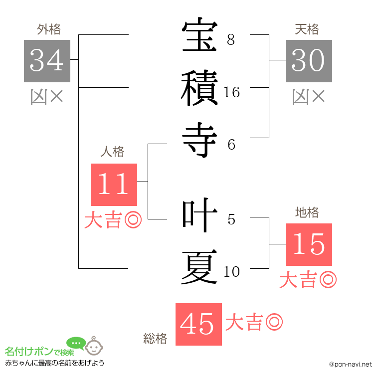 宝積寺 叶夏さんの姓名判断結果