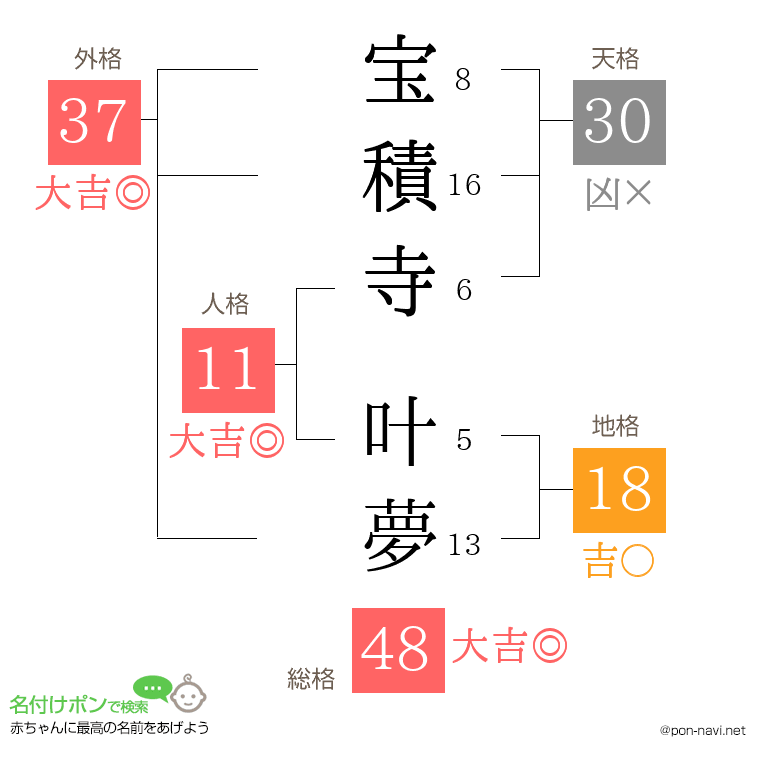 宝積寺 叶夢さんの姓名判断結果