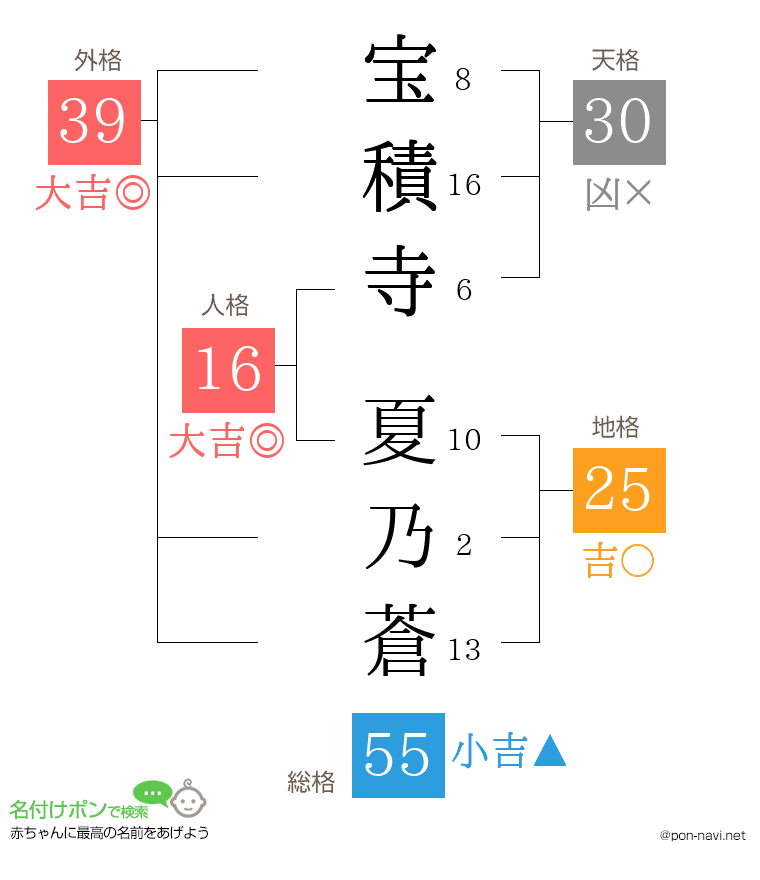 宝積寺 夏乃蒼さんの姓名判断結果