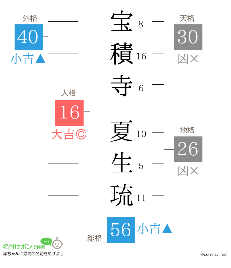 宝積寺 夏生琉さんの姓名判断結果