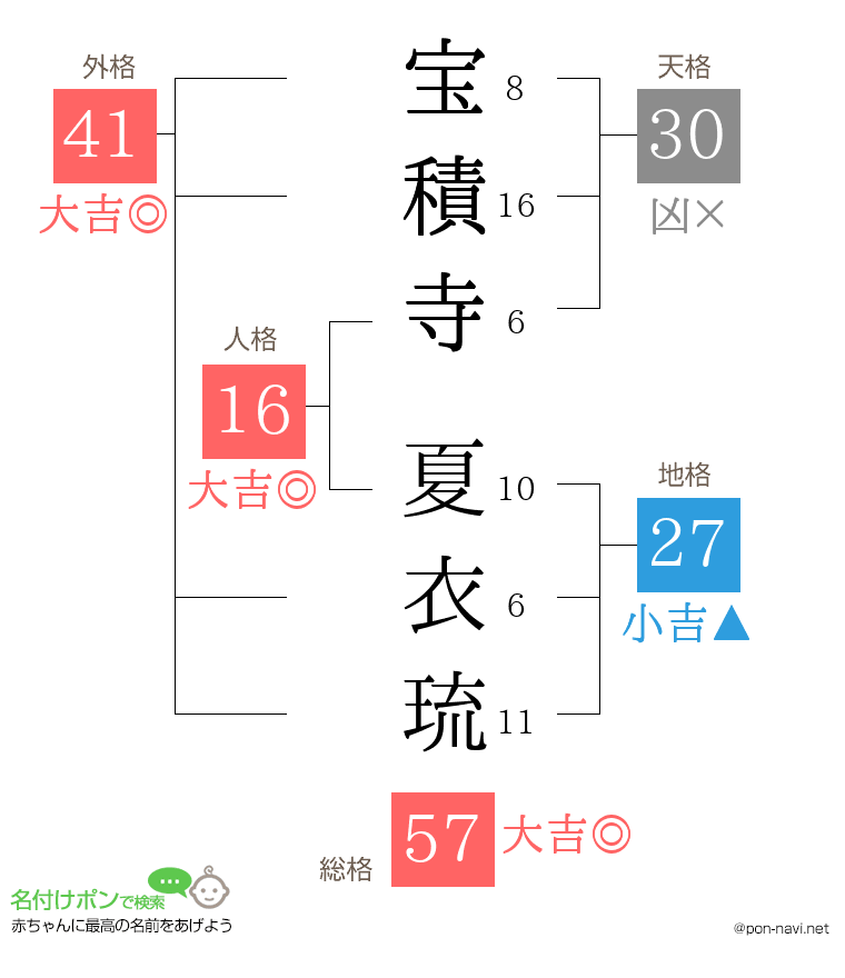 宝積寺 夏衣琉さんの姓名判断結果