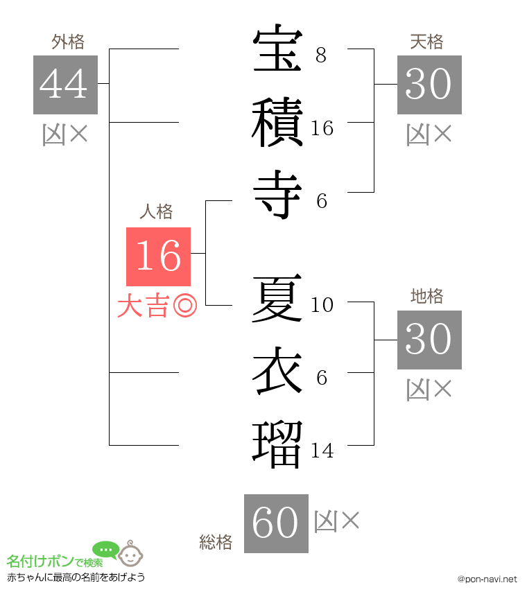 宝積寺 夏衣瑠さんの姓名判断結果