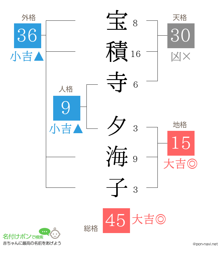 宝積寺 夕海子さんの姓名判断結果