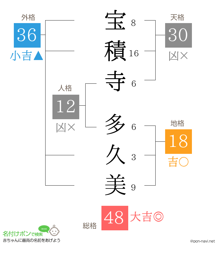 宝積寺 多久美さんの姓名判断結果