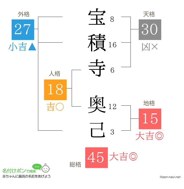 宝積寺 奥己さんの姓名判断結果