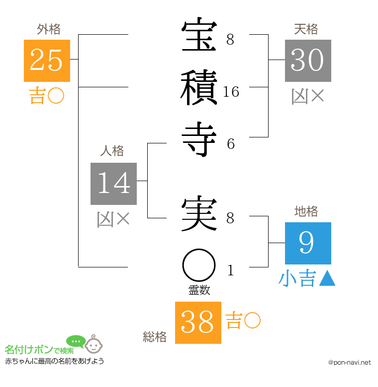 宝積寺 実さんの姓名判断結果