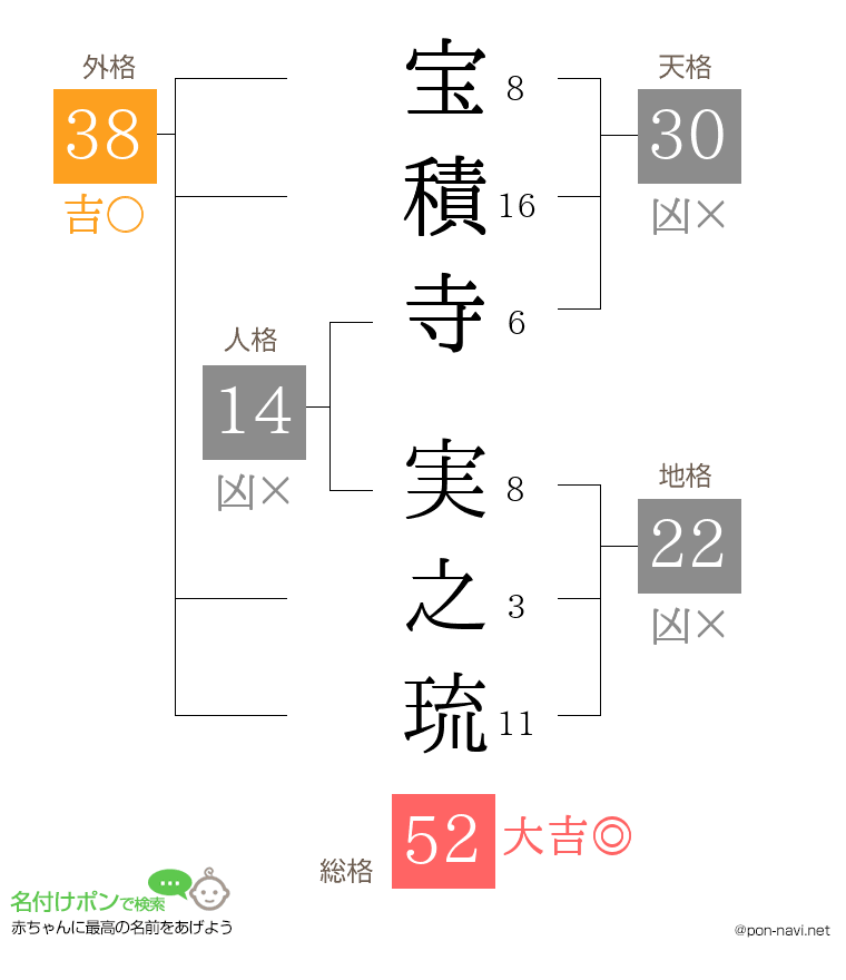 宝積寺 実之琉さんの姓名判断結果