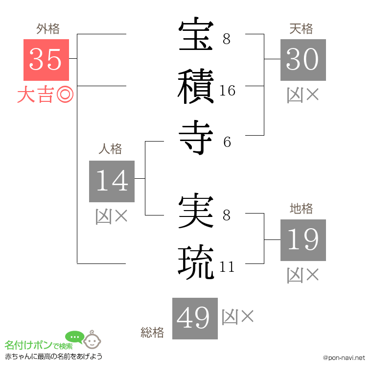 宝積寺 実琉さんの姓名判断結果