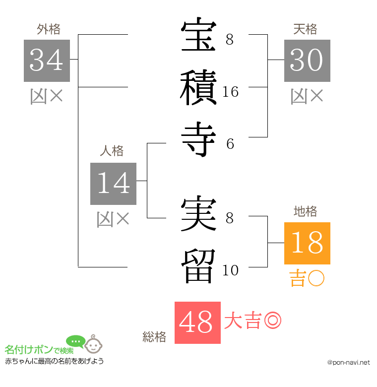 宝積寺 実留さんの姓名判断結果