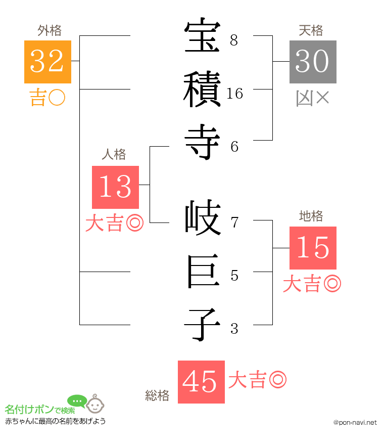 宝積寺 岐巨子さんの姓名判断結果