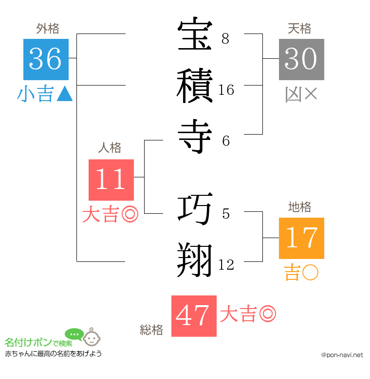宝積寺 巧翔さんの姓名判断結果