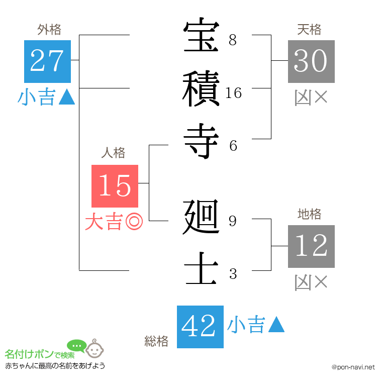 宝積寺 廻士さんの姓名判断結果