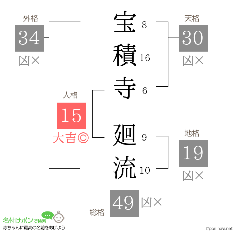 宝積寺 廻流さんの姓名判断結果
