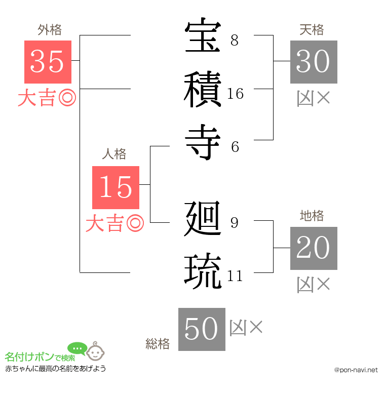 宝積寺 廻琉さんの姓名判断結果