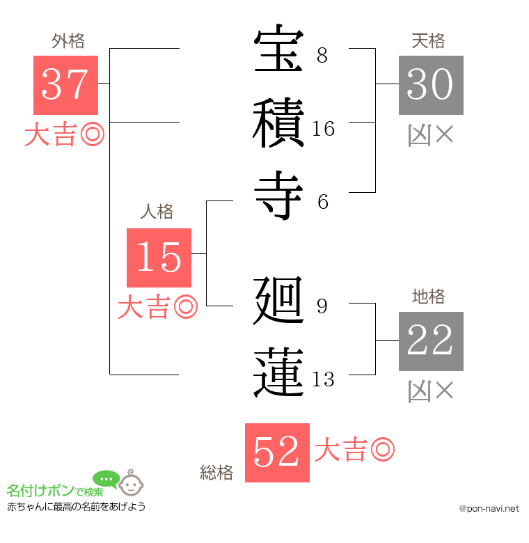 宝積寺 廻蓮さんの姓名判断結果