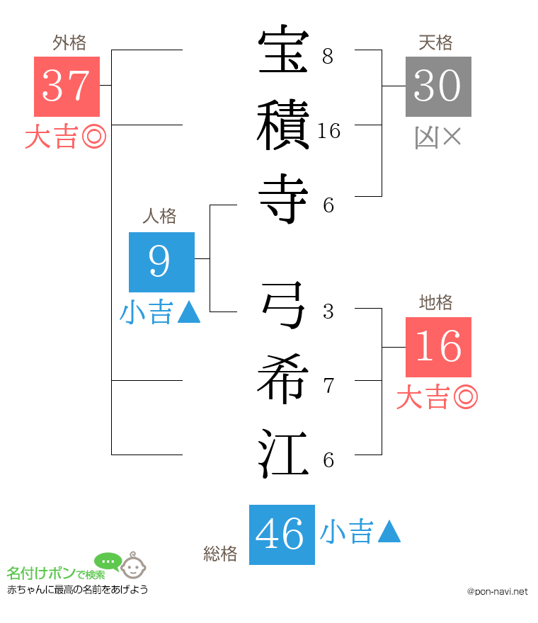 宝積寺 弓希江さんの姓名判断結果