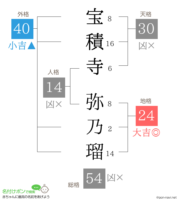 宝積寺 弥乃瑠さんの姓名判断結果