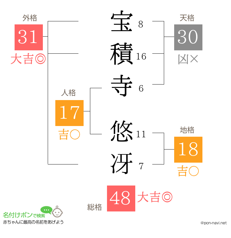 宝積寺 悠冴さんの姓名判断結果