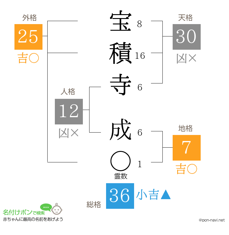 宝積寺 成さんの姓名判断結果