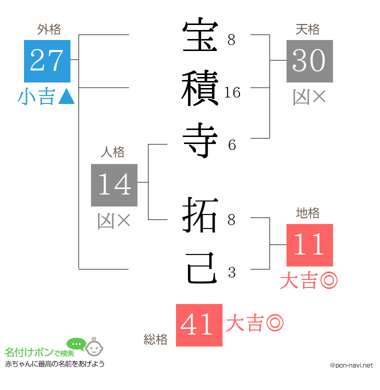宝積寺 拓己さんの姓名判断結果
