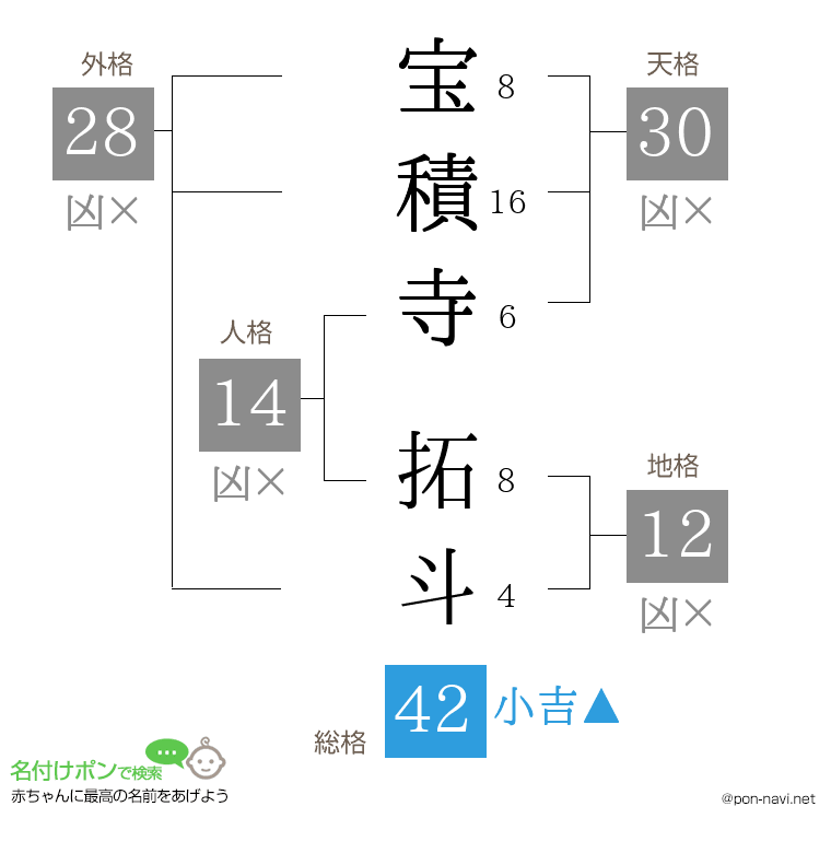 宝積寺 拓斗さんの姓名判断結果