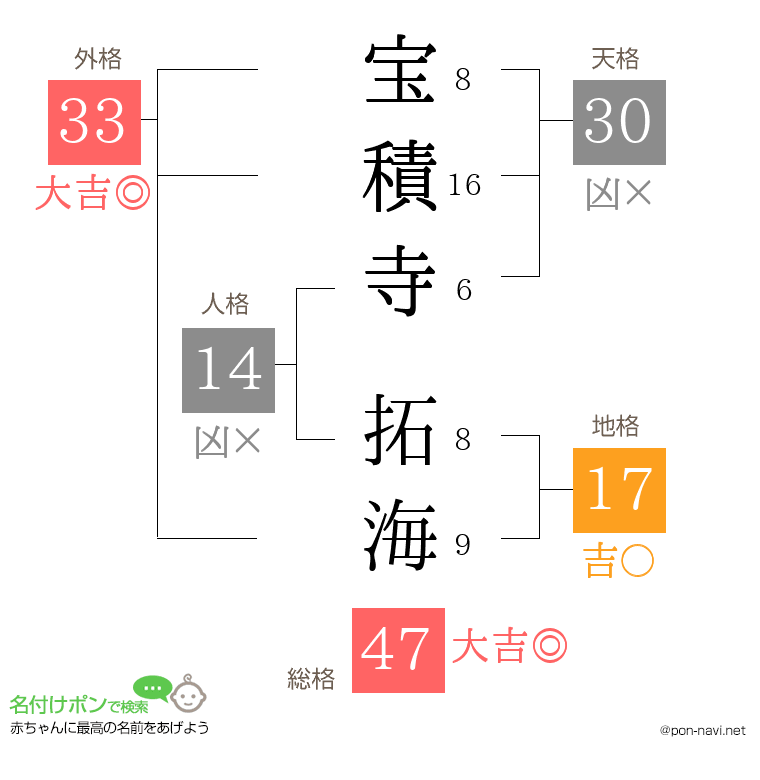 宝積寺 拓海さんの姓名判断結果