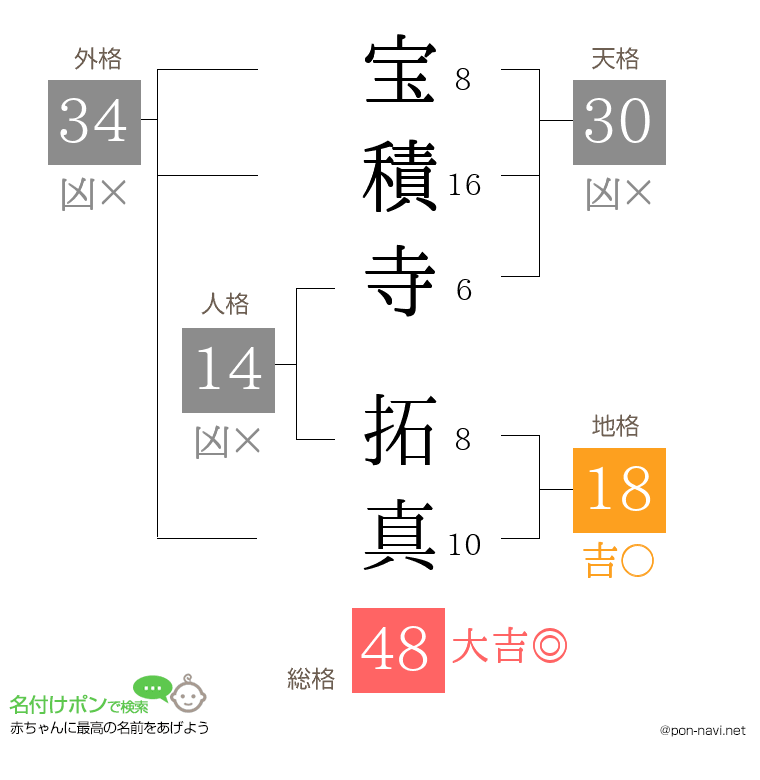 宝積寺 拓真さんの姓名判断結果
