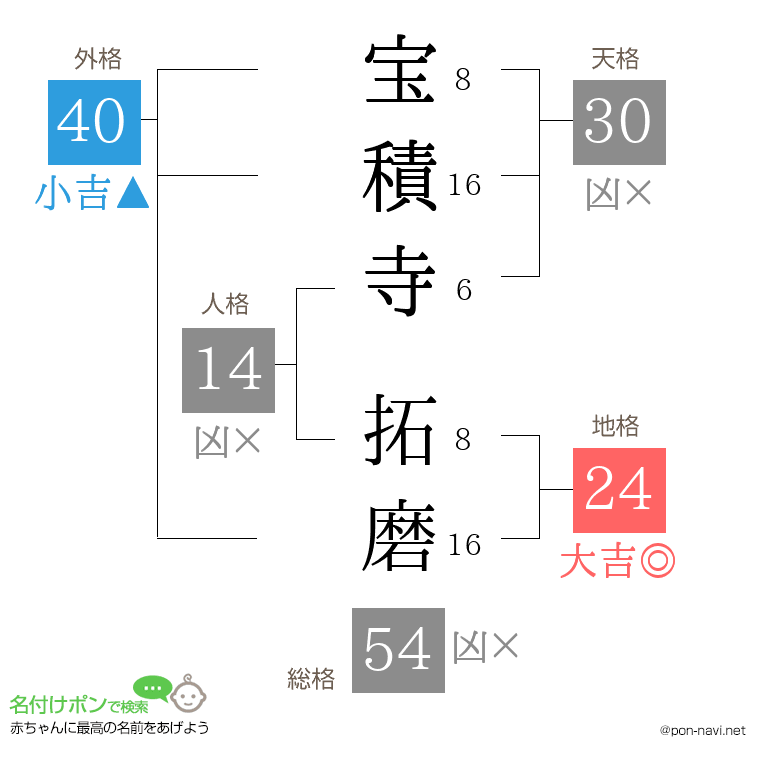 宝積寺 拓磨さんの姓名判断結果