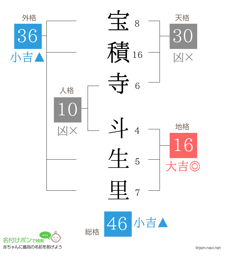 宝積寺 斗生里さんの姓名判断結果