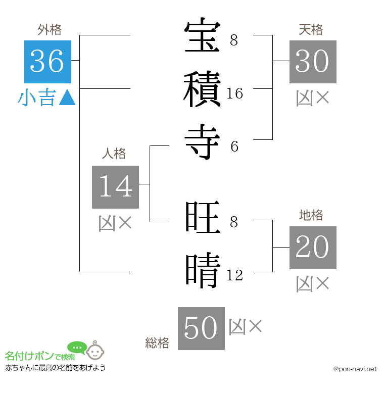宝積寺 旺晴さんの姓名判断結果