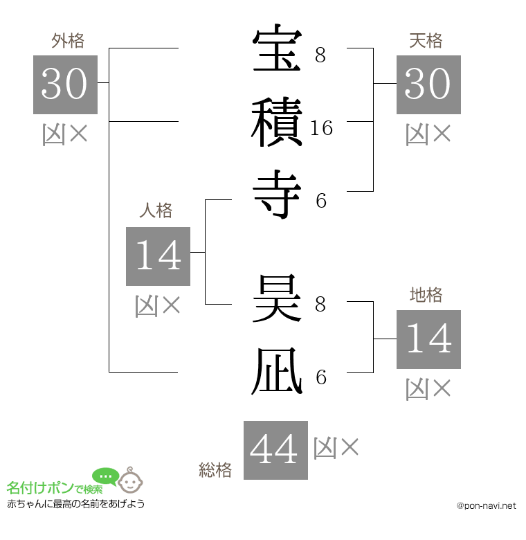 宝積寺 昊凪さんの姓名判断結果