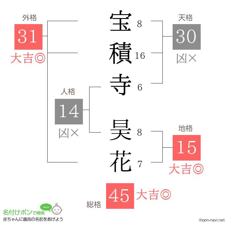 宝積寺 昊花さんの姓名判断結果