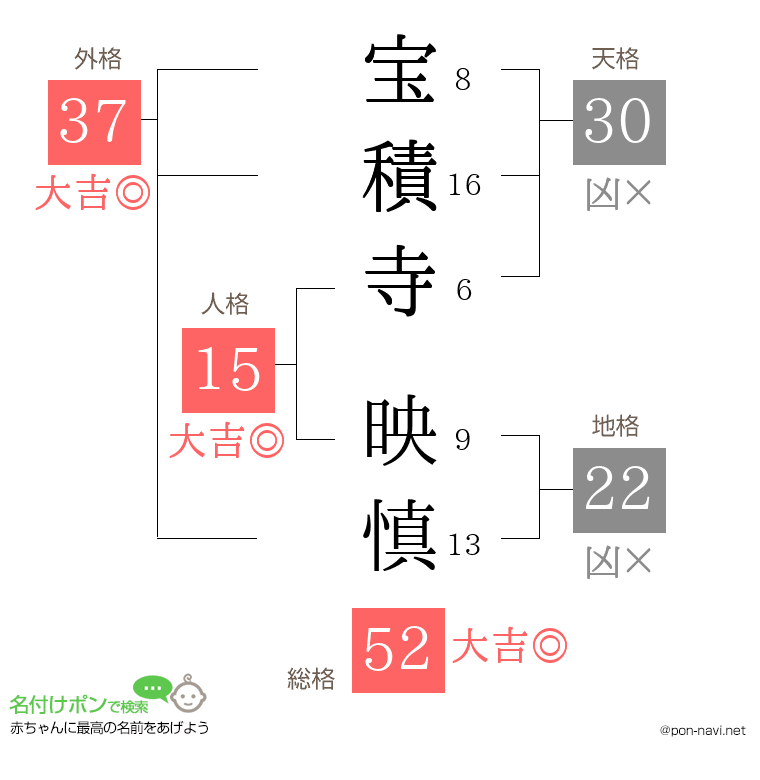 宝積寺 映慎さんの姓名判断結果