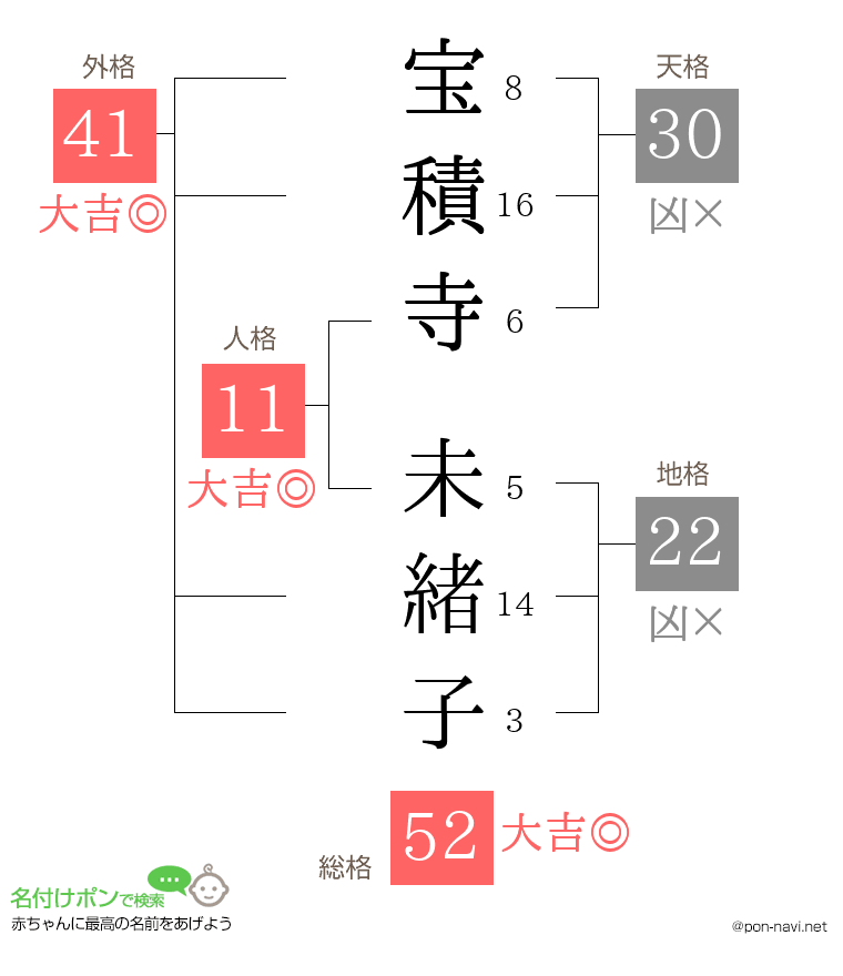 宝積寺 未緒子さんの姓名判断結果
