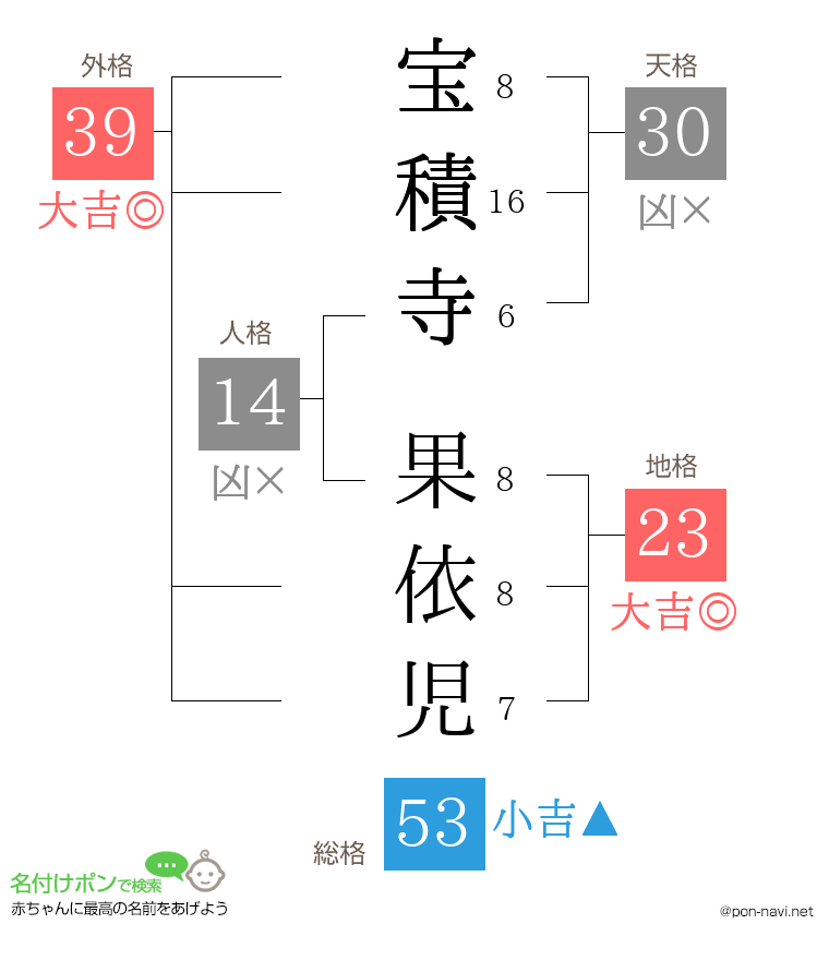宝積寺 果依児さんの姓名判断結果