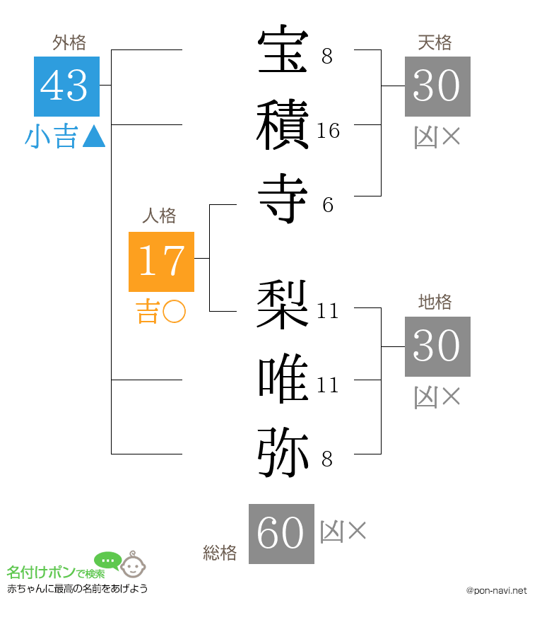 宝積寺 梨唯弥さんの姓名判断結果