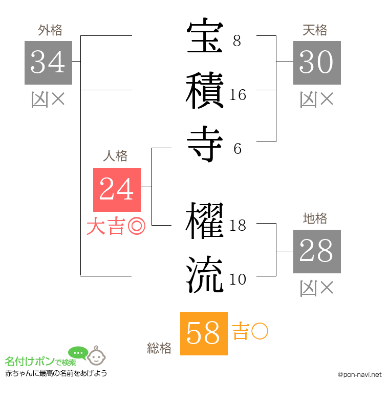 宝積寺 櫂流さんの姓名判断結果